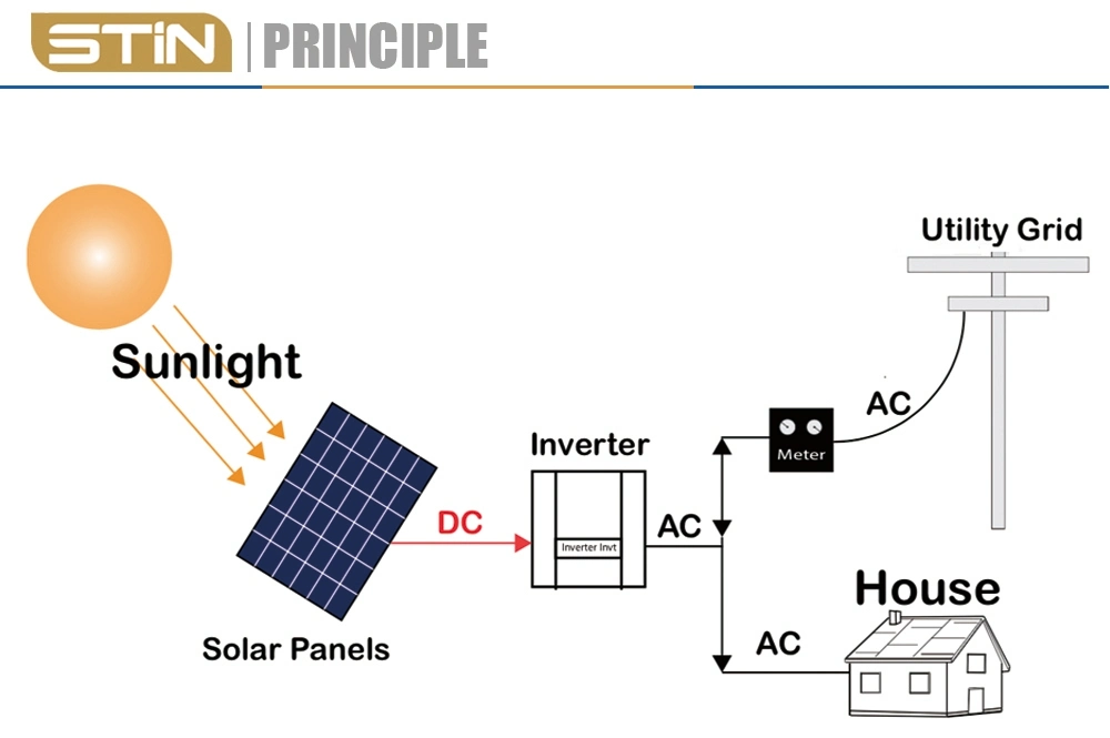 OEM Customized 20kw on Grid Solar Power System with Wide Application